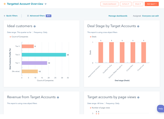 Target Accounts Overview HubSpot