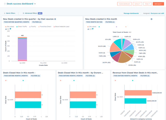 Win/Loss Dashboard in HubSpot