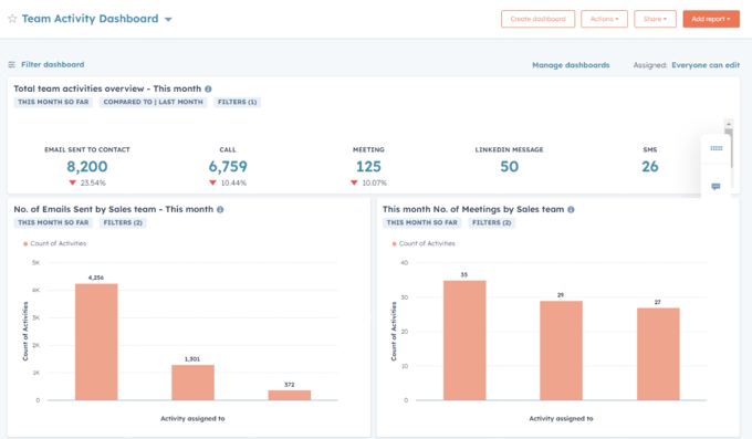 Sales Activities Dashboard