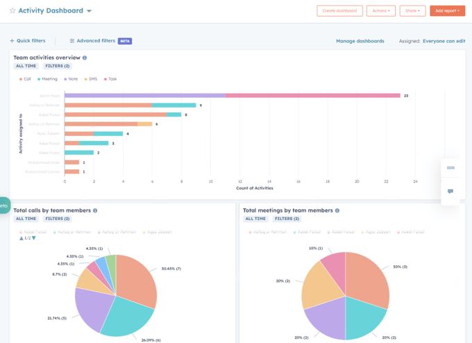 Activity Dashboard HubSpot