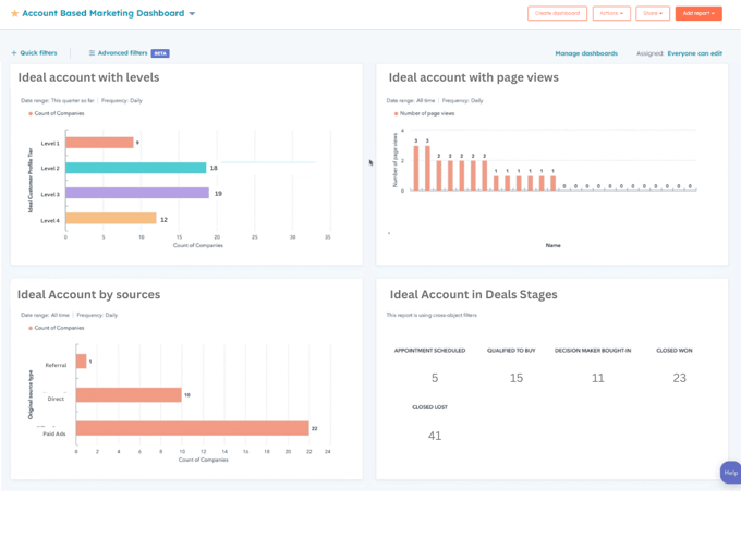 Account-Based Marketing