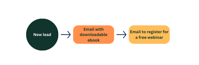 4. Content Download Workflow