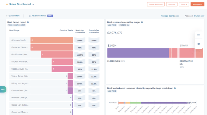 6- Sales Conversion Rate Dashboard-png-1