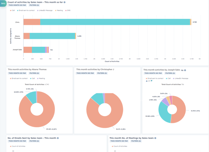 Sales Rep Dashboard