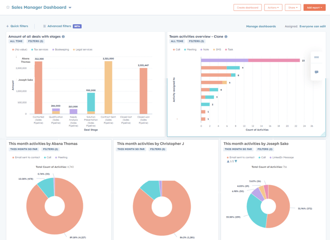 Sales Manager Dashboard