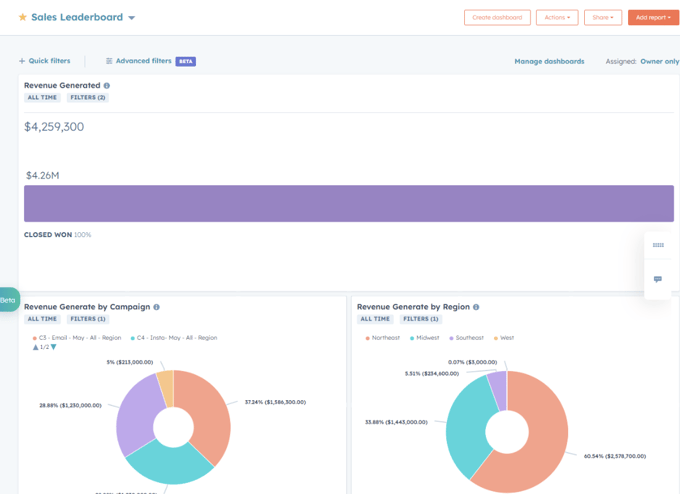 Sales Leaderboard