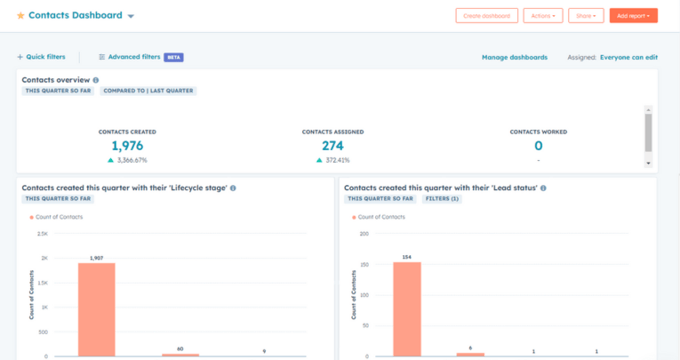 Lead Generation Dashboard