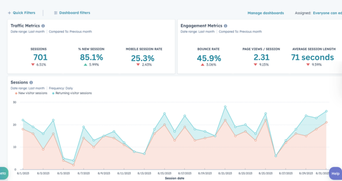 Content Strategy Insight Dashboard