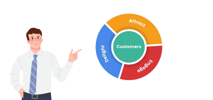 What is HubSpot Flywheel and How Does it Work?