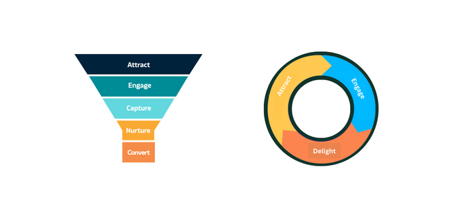 HubSpot Flywheel vs. Funnels