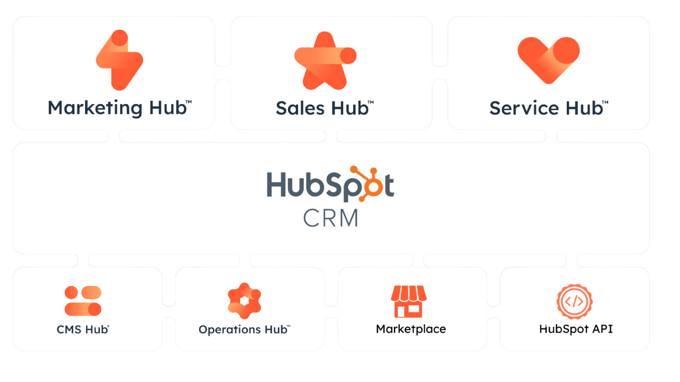 HubSpot CRM (1)