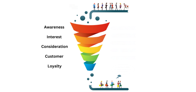 HubSpot Flywheel vs. Funnels