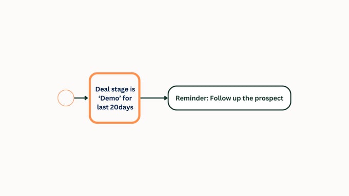 WF 10: Follow-Up Reminders