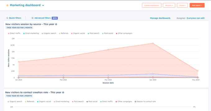 Website Performance Dashboard