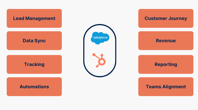 Why Do We Need HubSpot Salesforce Integration?