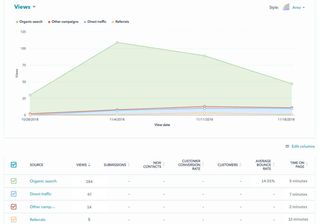 Hubspot Reporting